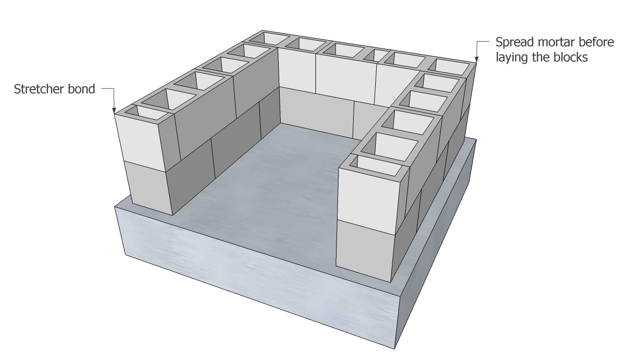  cost to build a cinder block shed for building on grade foundations