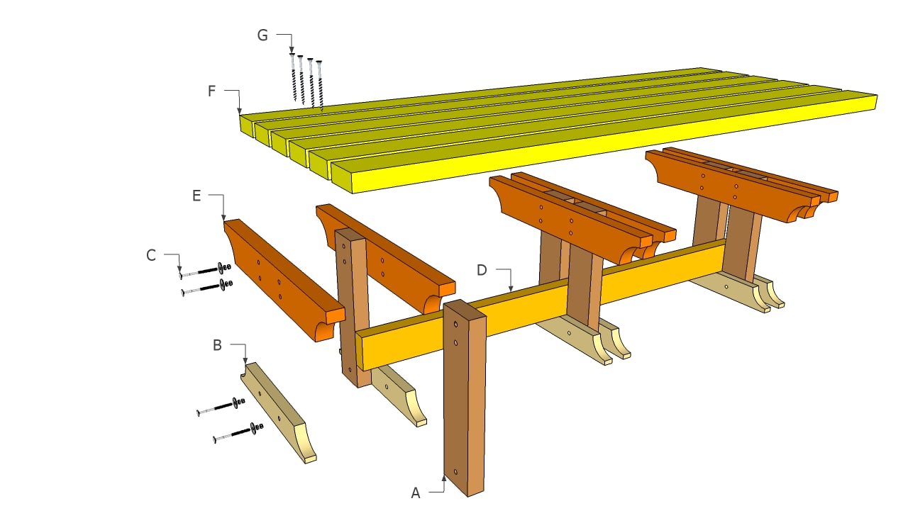 Wooden Outdoor Benches Plans | House Design