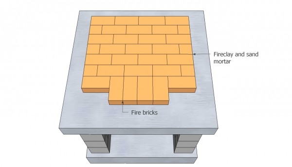 Oven flooring plans