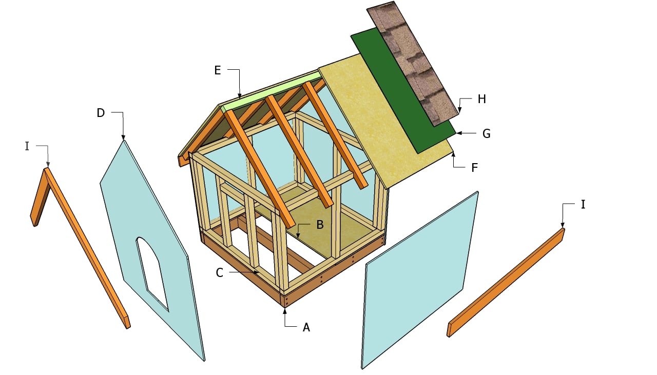 Simple Dog House Plans | Free Outdoor Plans - DIY Shed, Wooden 