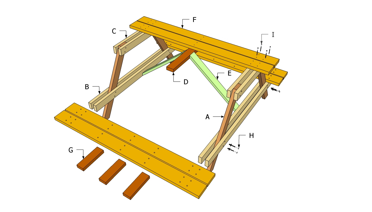 Picnic table components