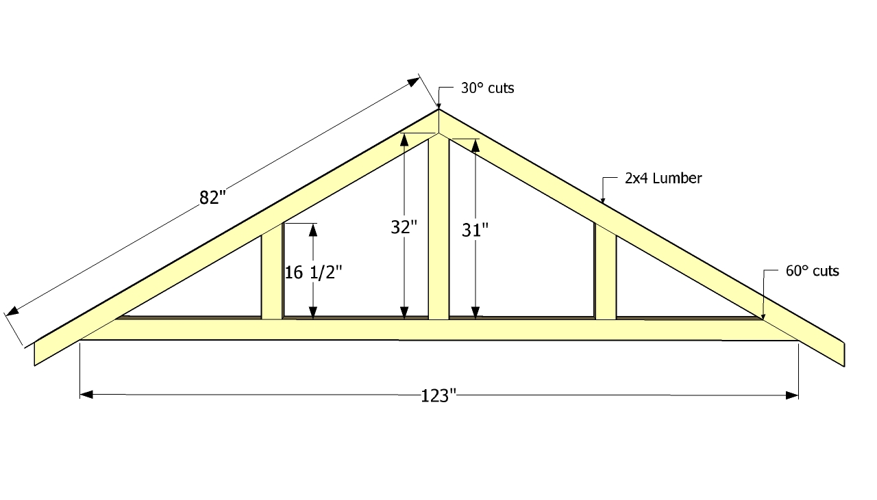 Alfa img - Showing &gt; Make Your Own Roof Trusses