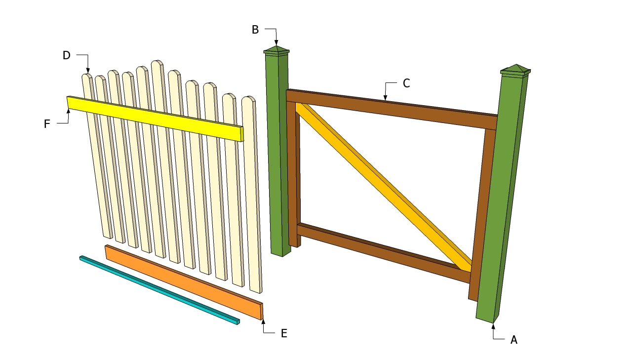 Wood Garden Gate Plans