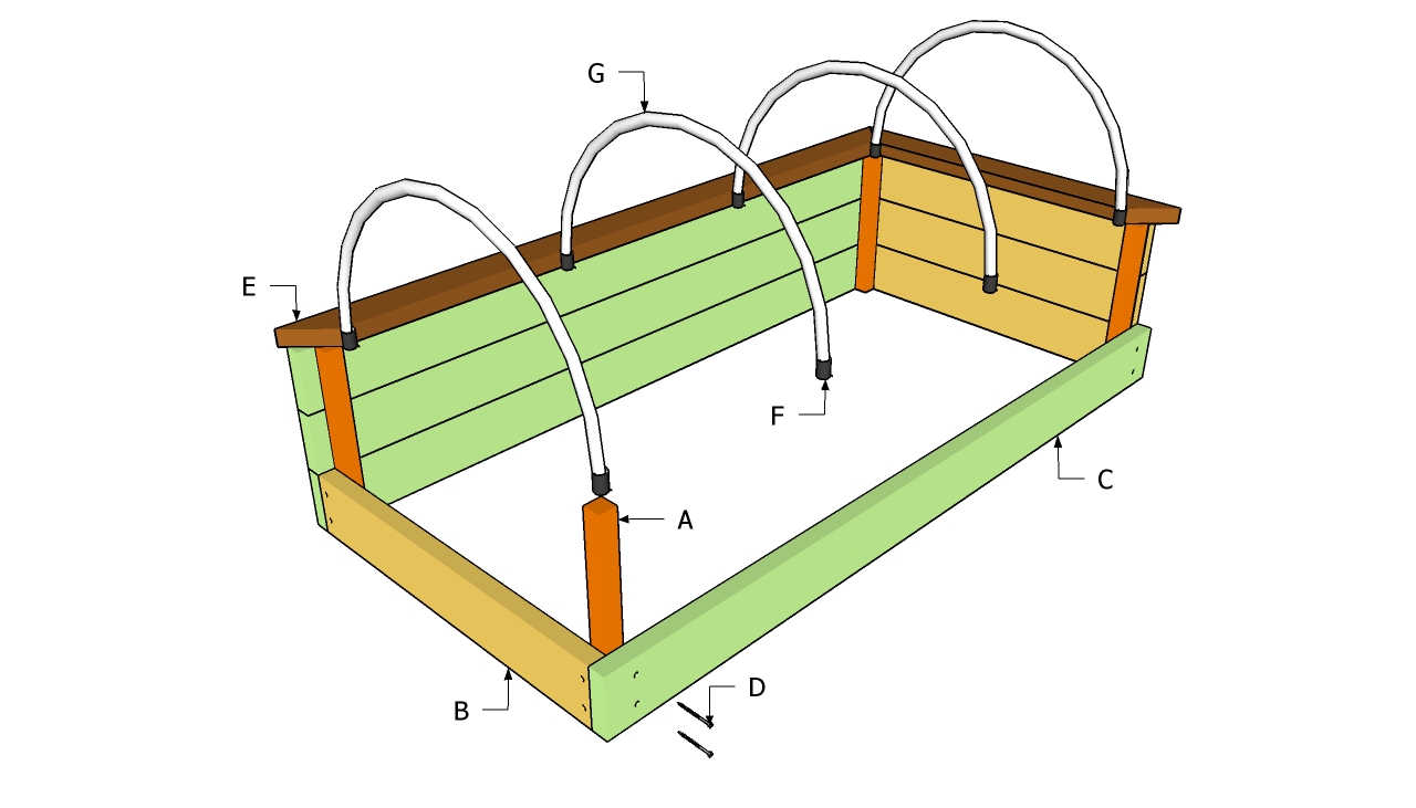 Raised Garden Beds Plans Free