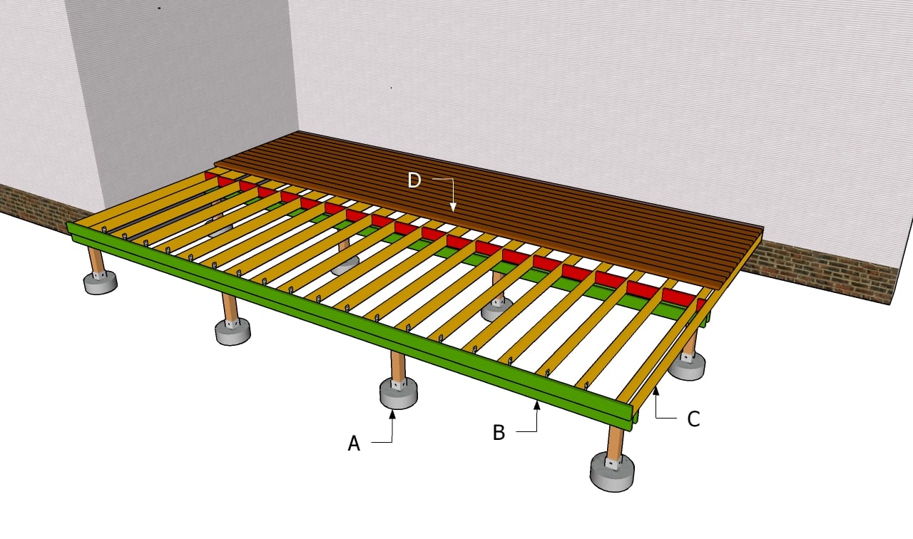 Building a Deck Frame  Free Outdoor Plans DIY Shed, Wooden 