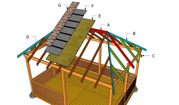 roof gazebo build plans diy metal wooden building pergola shed rectangular hip secure wood myoutdoorplans woodworking playhouse feel above head