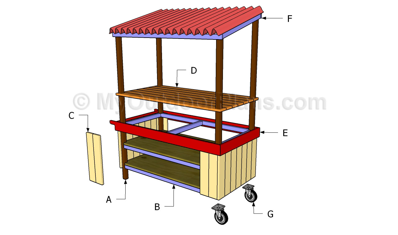 WD Laz: Guide Wood making plans furniture