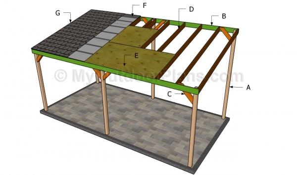 Building a wooden carport