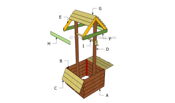 Buildinga wishing well