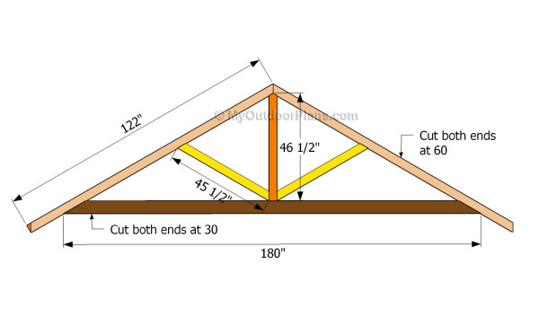 Building the trusses