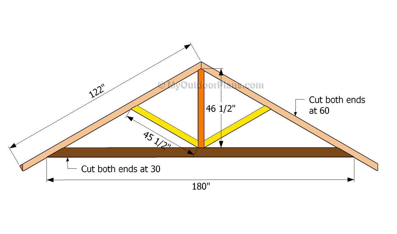 Alfa img - Showing &gt; Make Your Own Roof Trusses