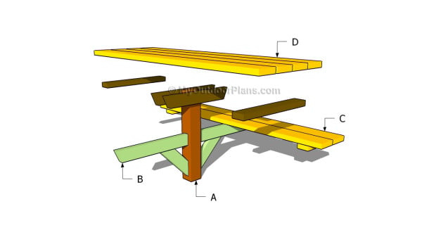 Buidling a wooden picnic table