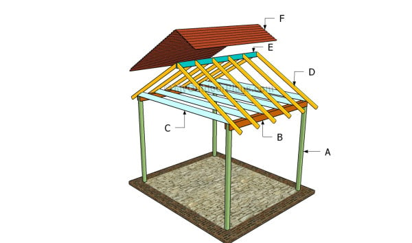 Building a picnic shelter