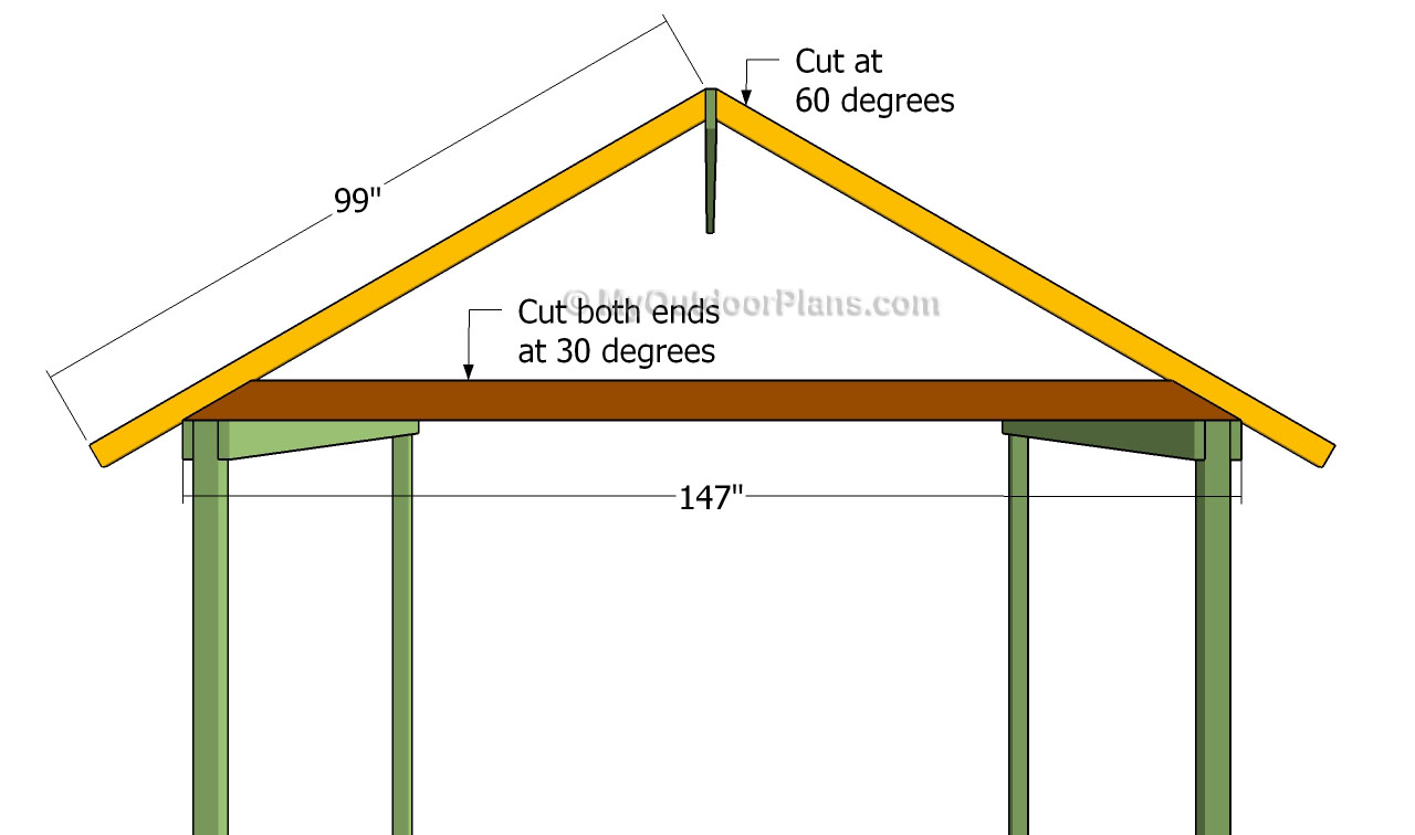 plans for picnic table with roof  Woodworking Project North Carolina