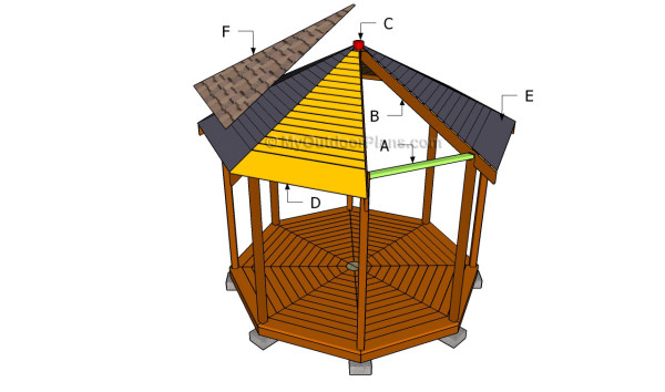 Building an octagon gazebo roof