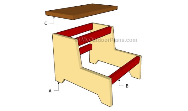 Building a step stool