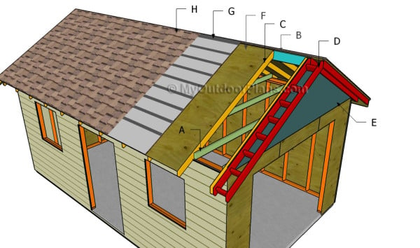 Building a garage roof