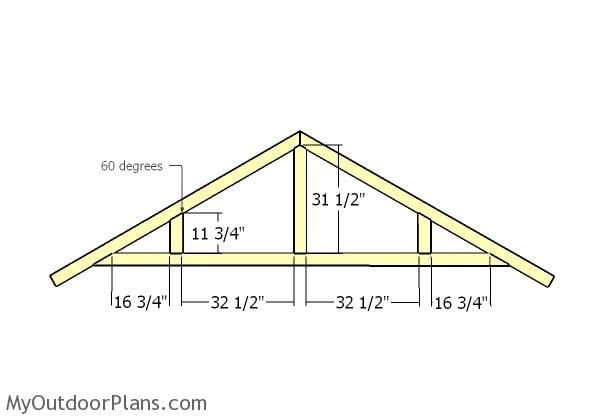 Truss supports