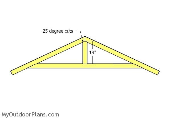 Truss supports