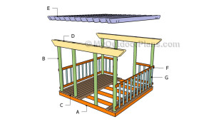 Building a deck pergola