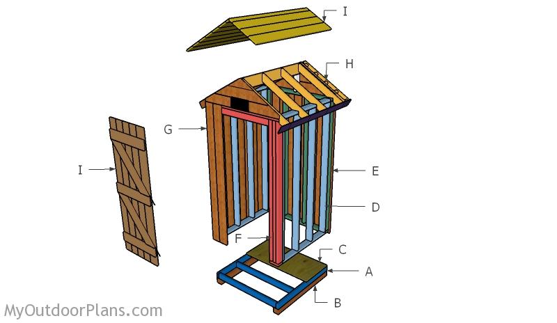 How To Build a Smokehouse Roof