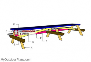 Building-a-16-ft-picnic-table