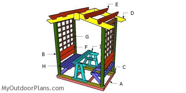 Picnic Table and Benches for Pergola Plans