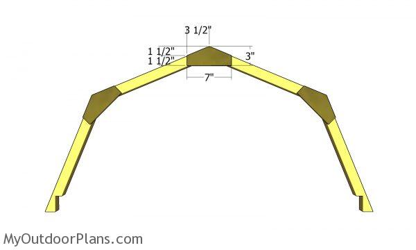 Gussets for trusses