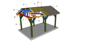 Building-a-10x16-gable-pavilion