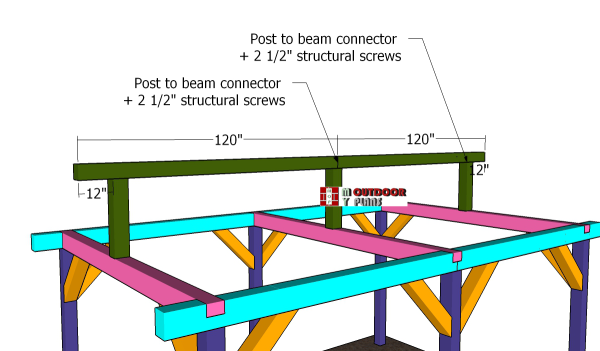 Fitting-the-ridge-beams