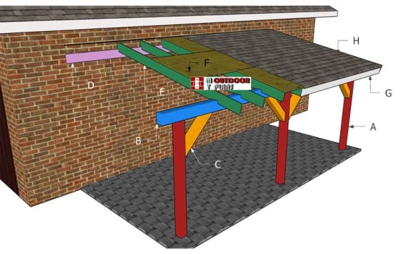 Building-a-10x20-lean-to-patio-cover