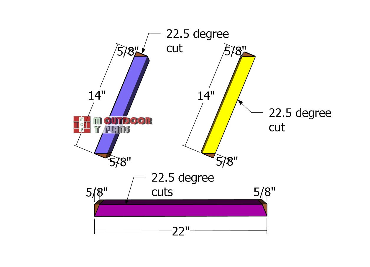 Cutting-the-components