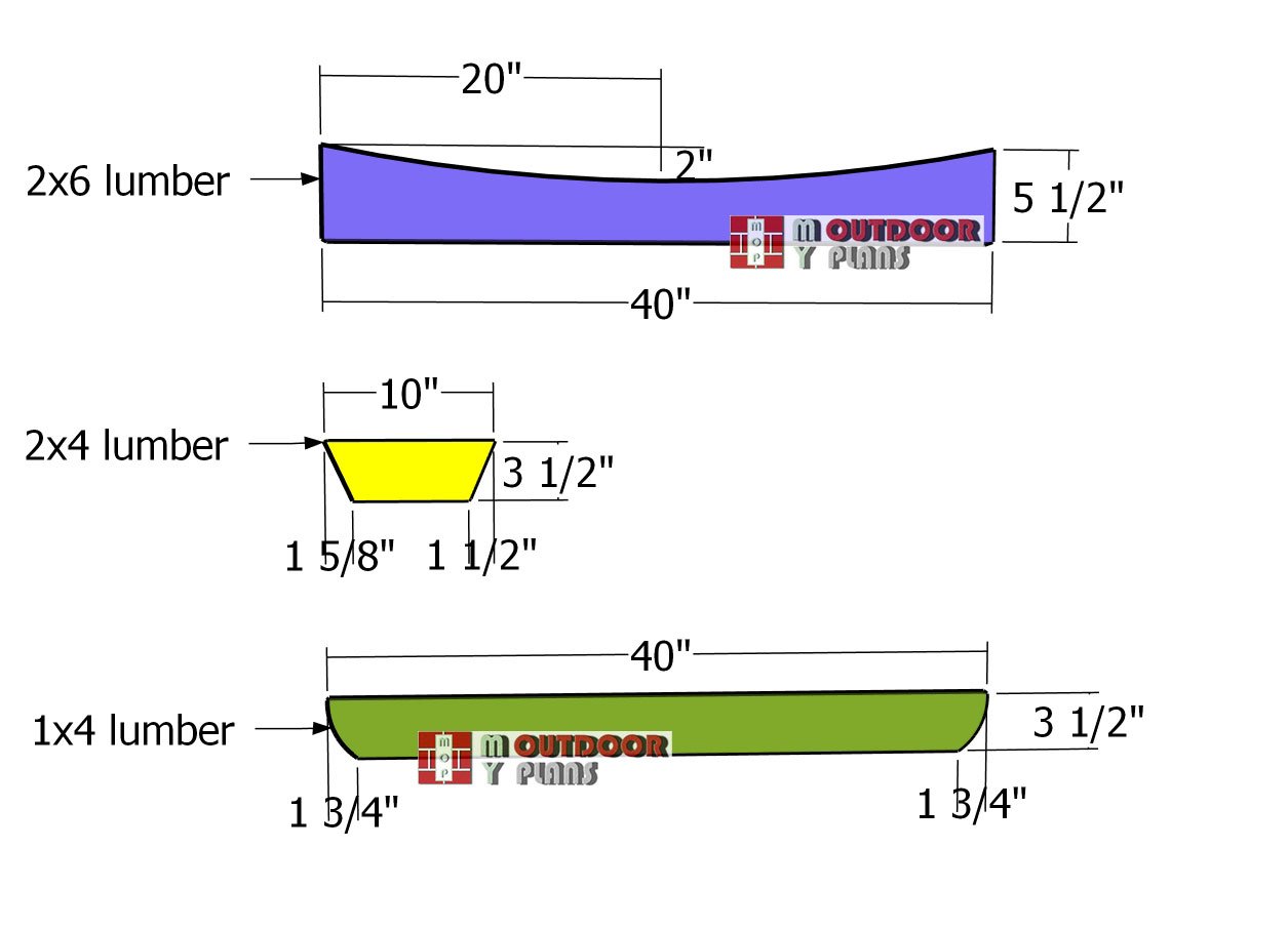 Cutting-the-elements