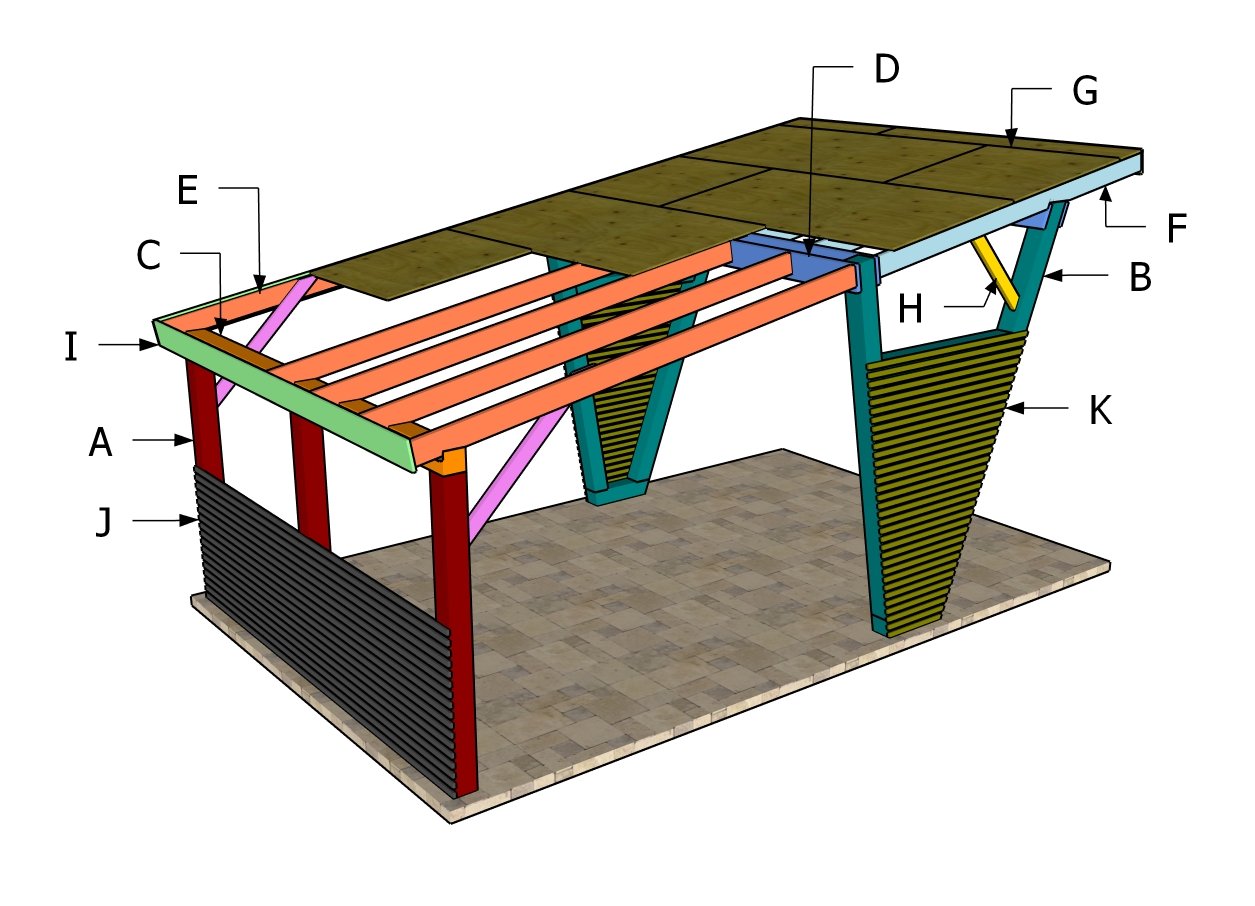 Building a modern carport