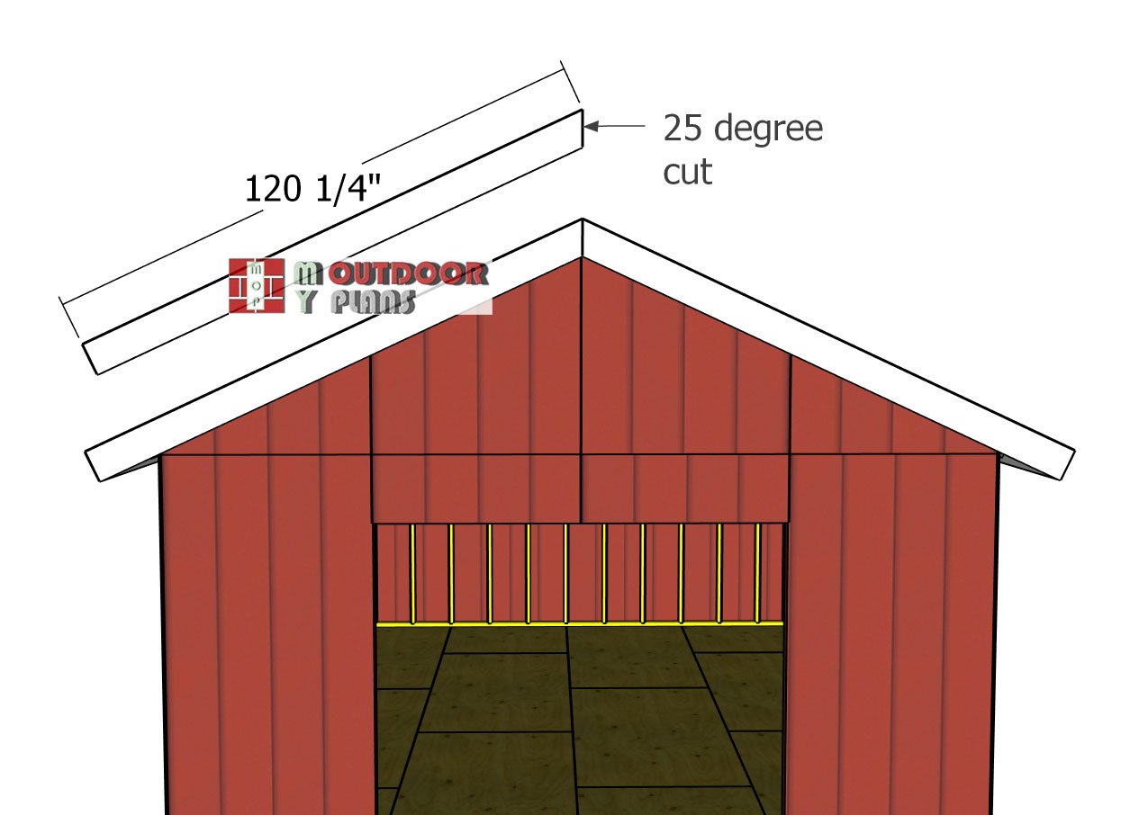 Gable-end-trims