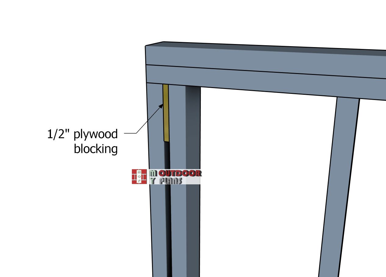 Plywood-blockings