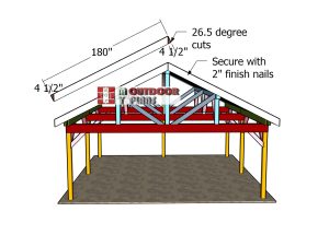 Gable-end-trims