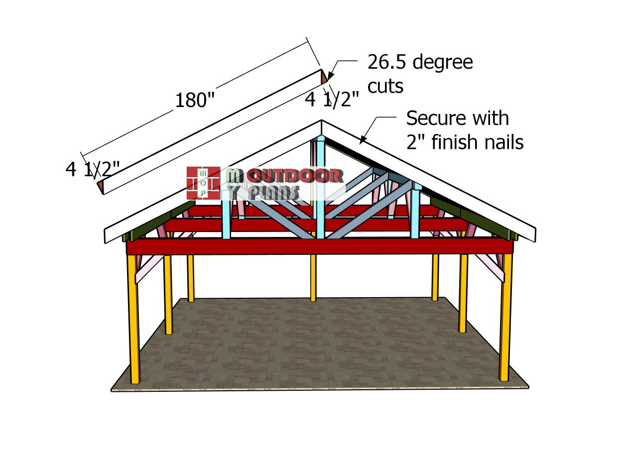 Gable-end-trims