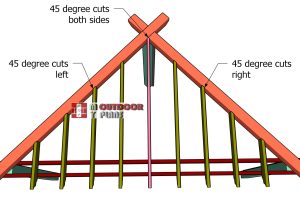 Rafters-angle-cuts